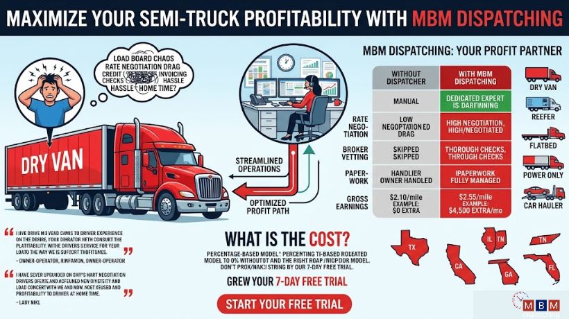 full dispatch support.